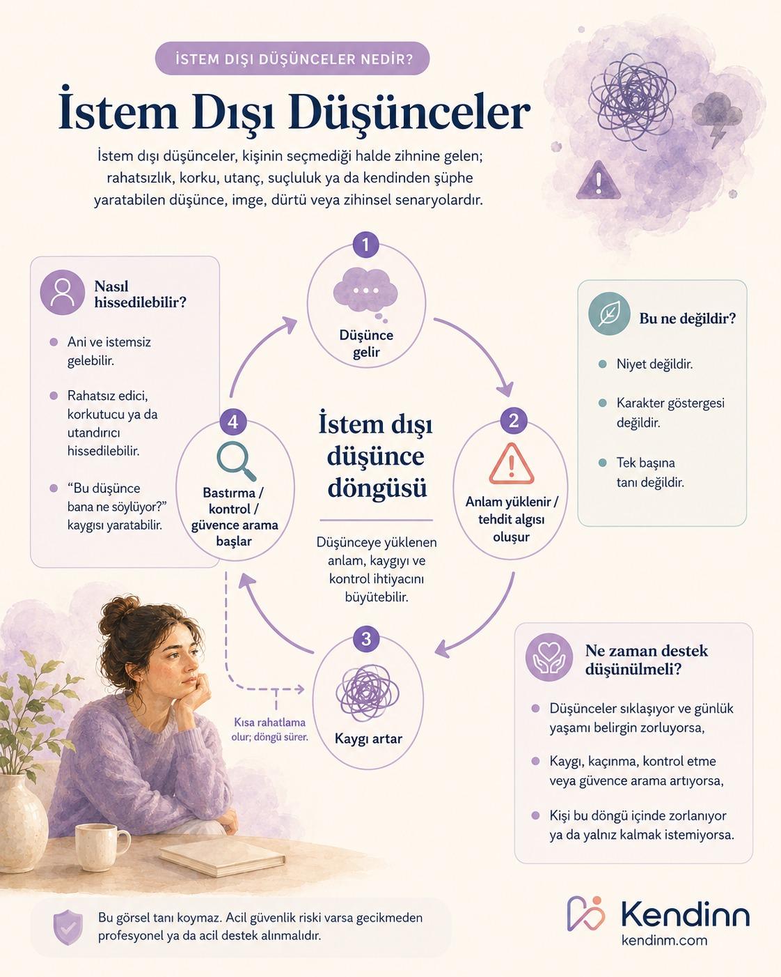 İstem dışı düşünce, anlam verme, kaygı, kontrol ve güvence arama döngüsünü açıklayan sade Kendinn şeması.